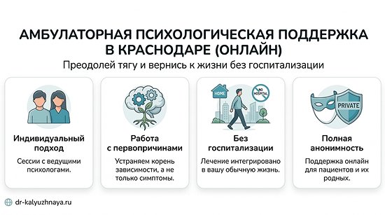 Инфографика об амбулаторной психологической поддержке онлайн в Саранске. 4 ключевых преимущества: индивидуальный подход, работа с первопричинами, без госпитализации, полная анонимность.