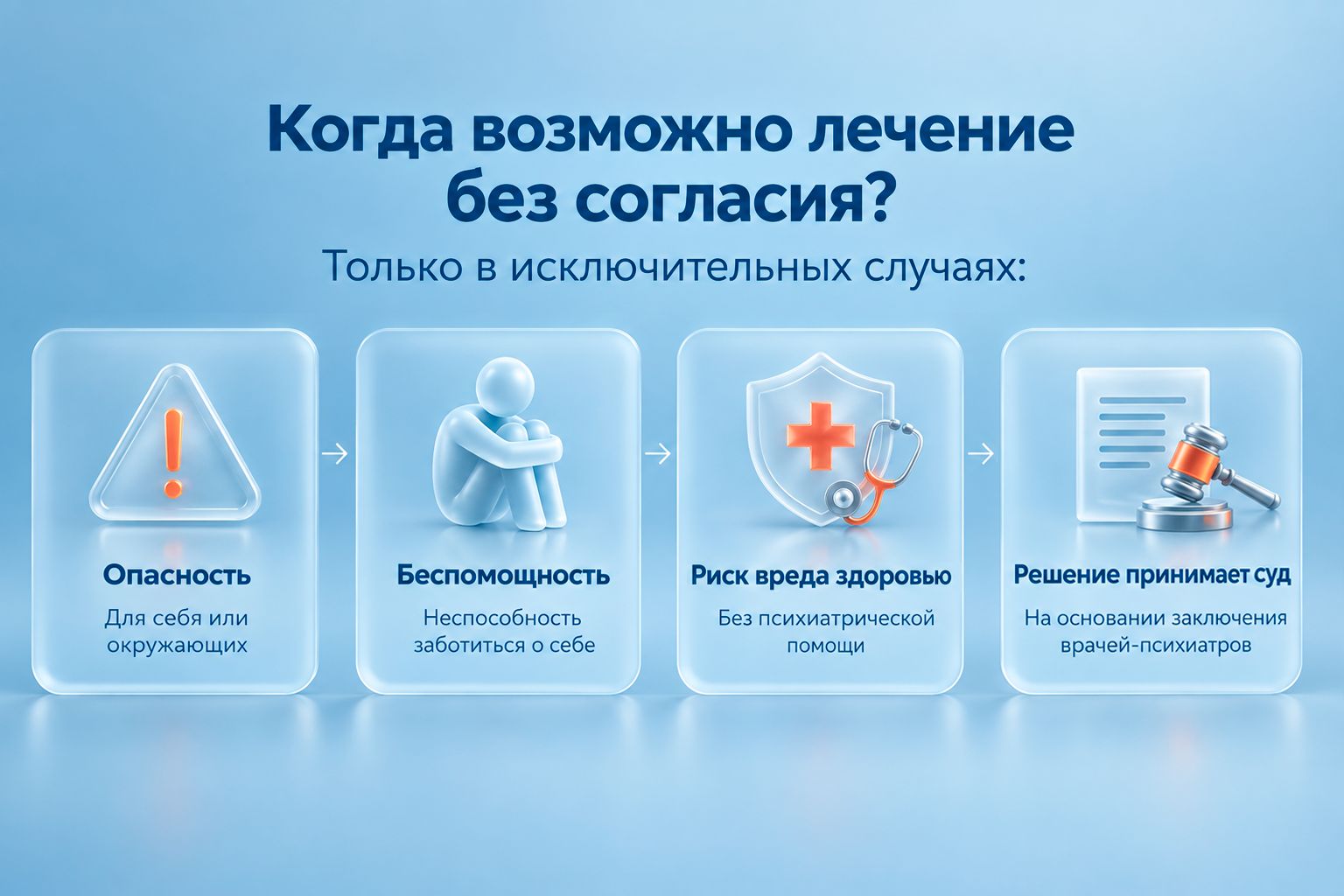 Инфографика объясняет, когда возможно лечение игромании без согласия